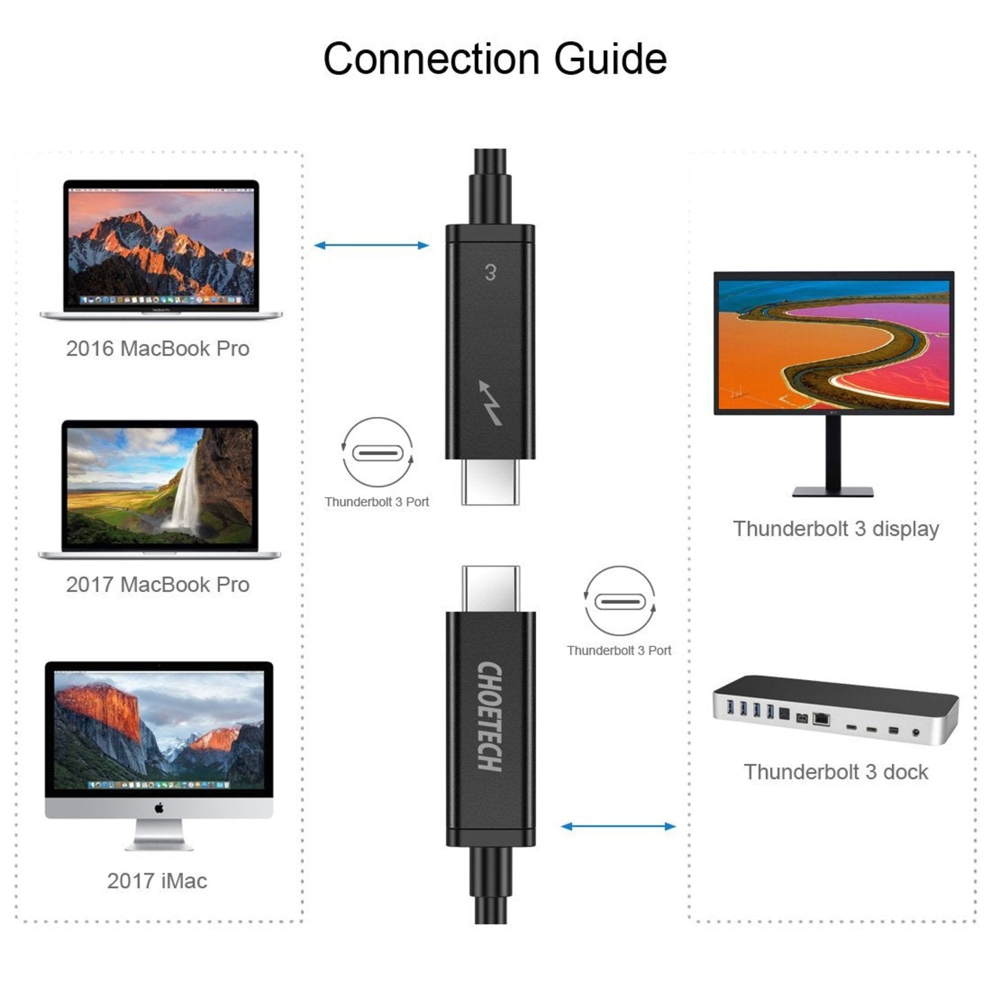 Cable Thunderbolt 3 A3006 Choetech